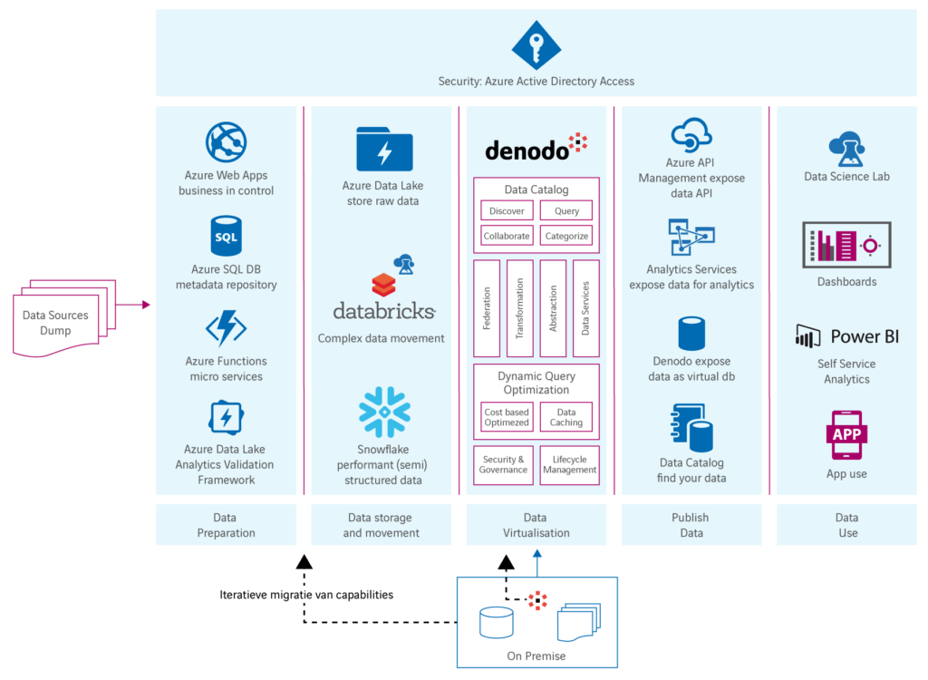 Cloud Migratie: Overstappen Naar De Cloud - De voordelen van cloud computing voor uw bedrijf - TWS.be thumbnail