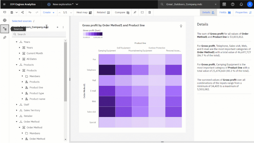 Blog Cognos Analytics De Copiloot Voor De Financial