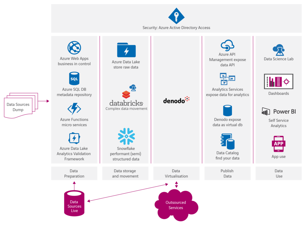 Werken In De Cloud: 5 Redenen Om Te Migreren - De voordelen van cloud computing voor uw bedrijf - TWS.be thumbnail